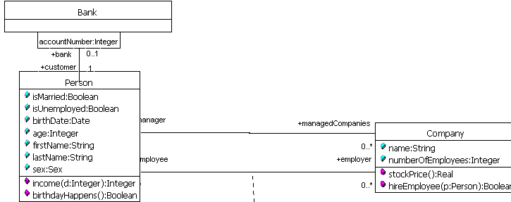 Class diagram for qualified associations