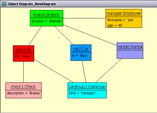 A snapshot diagram in OCLE