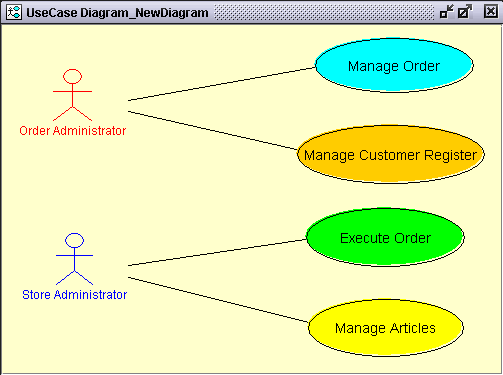 Use case diagram